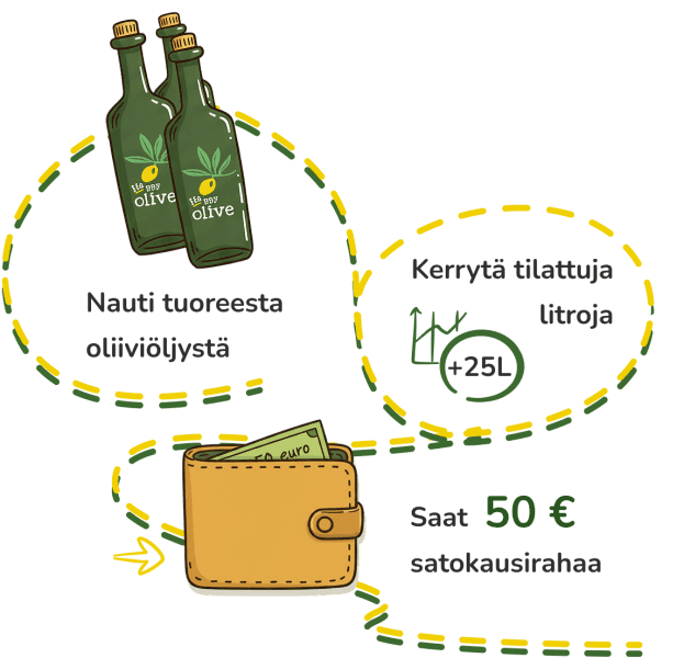 Valmiina ansaitsemaan etuja jokaisesta tilauksesta